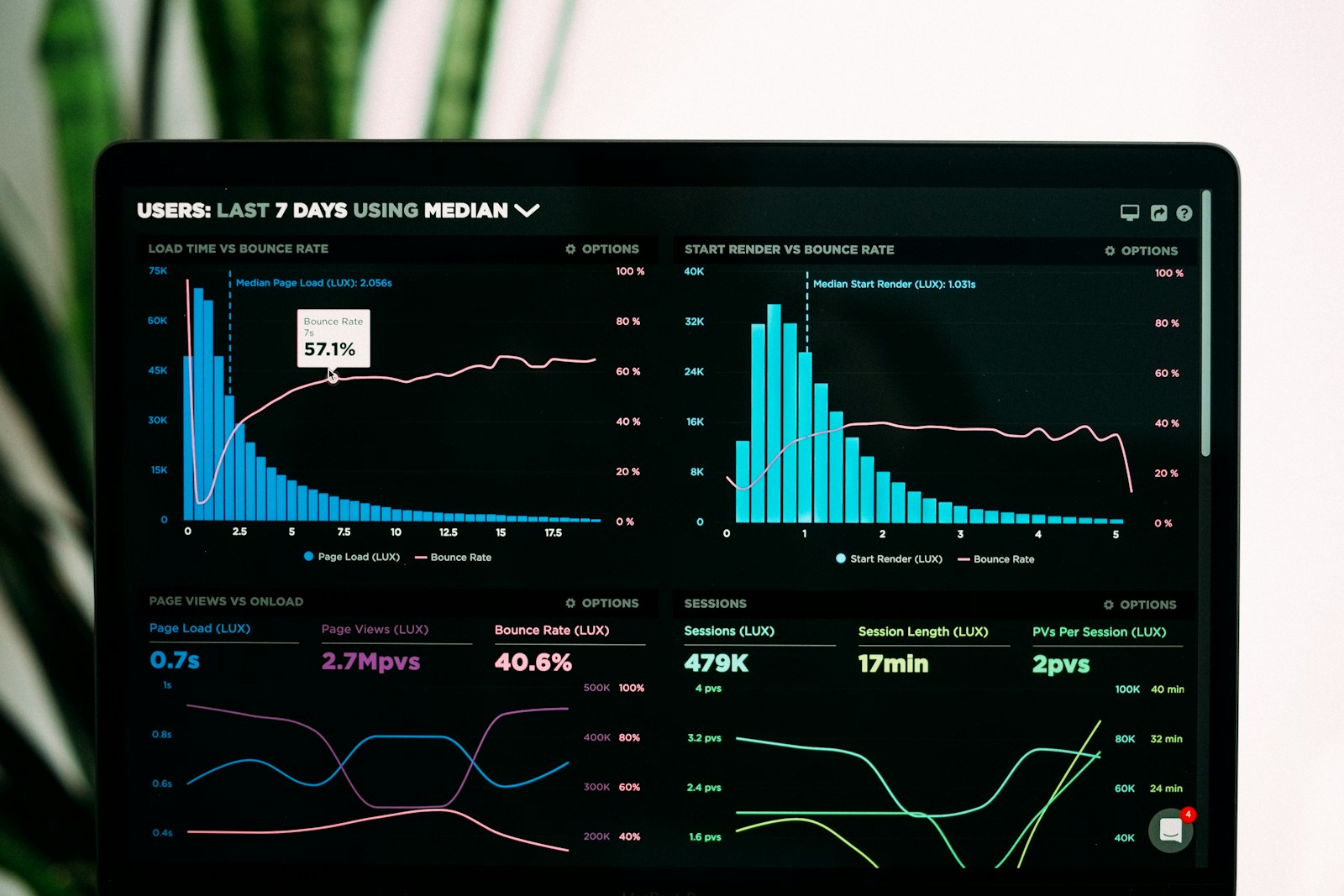 Operations dashboard used during quarterly automation KPI review